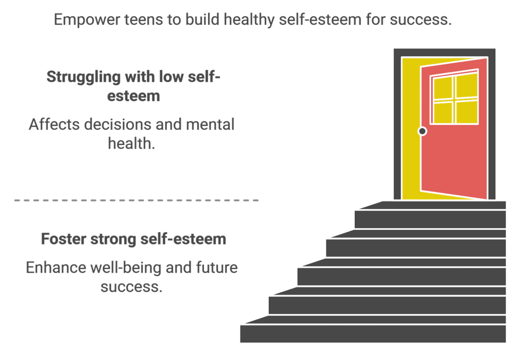 self esteem in teens infographic