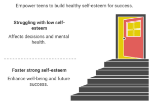 self esteem in teens infographic