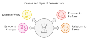 signs of teen anxiety diagram