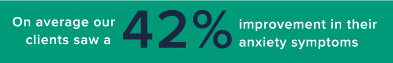 on average our clients saw a 42% improvement in their anxiety symptoms